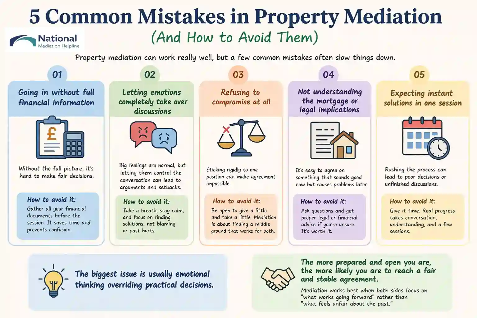 5 Common Mistakes in Property Mediation (And How to Avoid Them) London