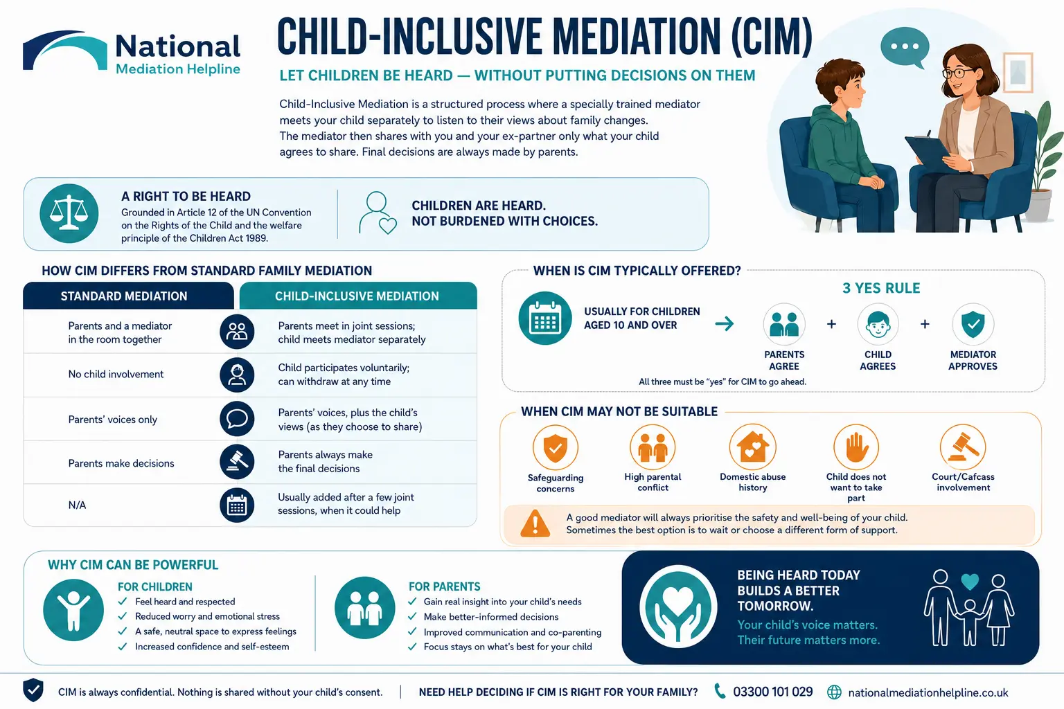Child inclusive mediation London UK ,a complete guide