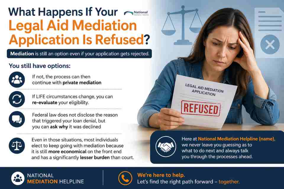 What Happens If Your Legal Aid Mediation Application Is Refused London?