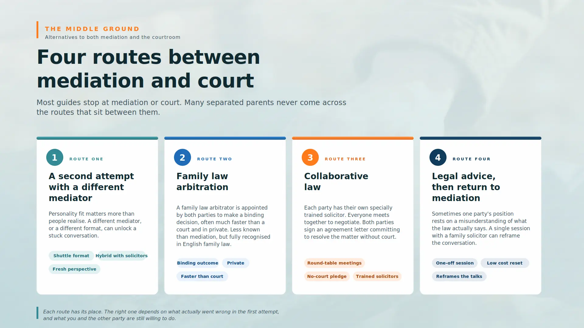 Child Arrangements Mediation Failed What Next London :  Four PRACTICAL Routes You can take 
