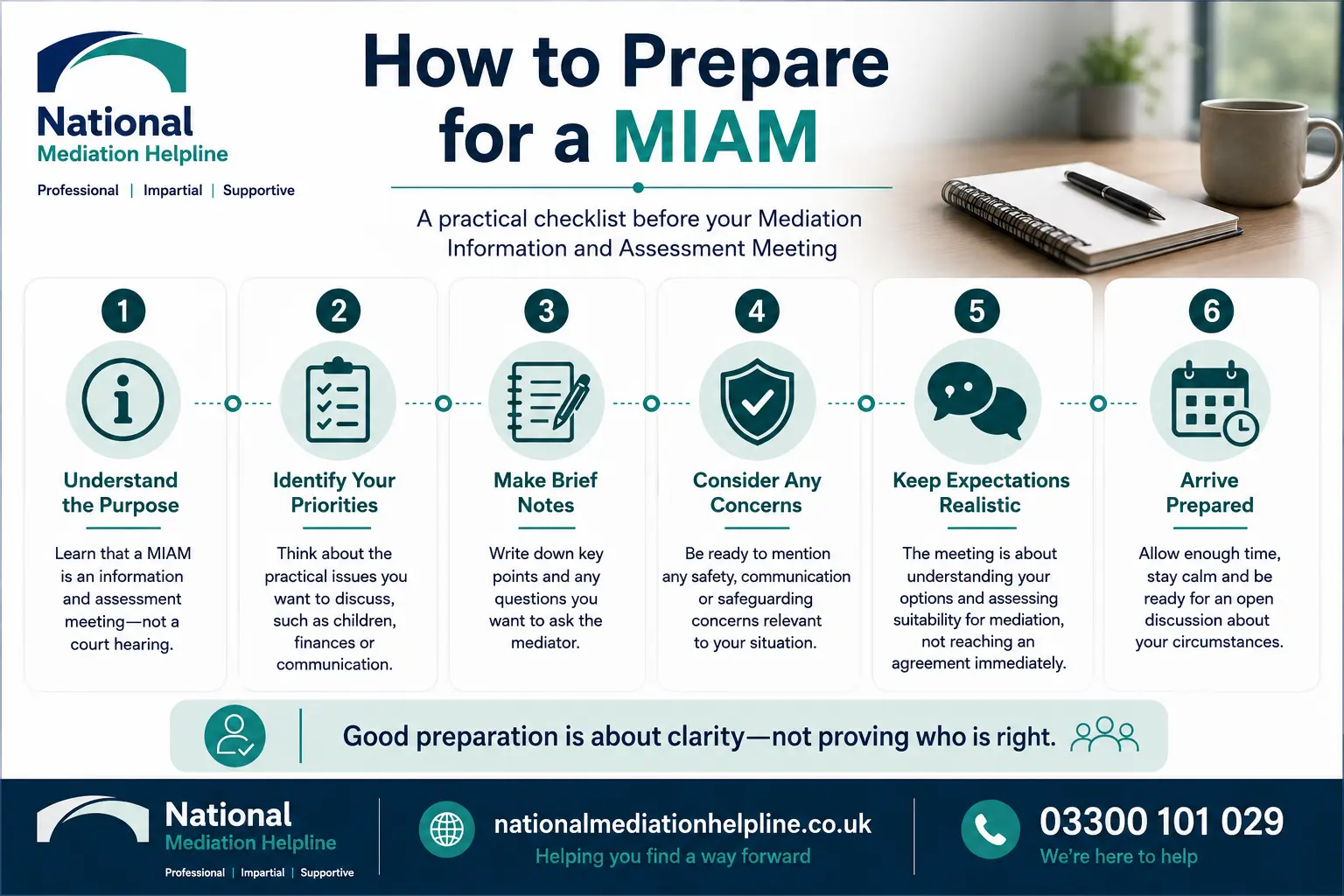 How to prepare for a miam in London How to prepare for a miam infographics , explaining How to prepare for a miam in London:  Understand how to prepare for a miam in 6 Steps