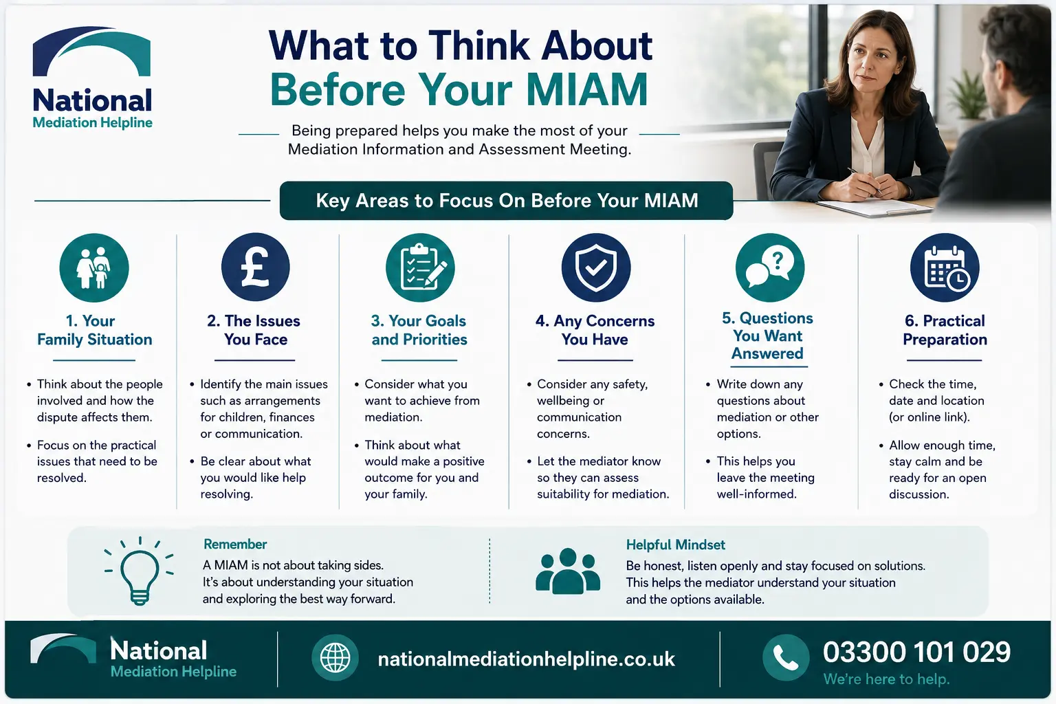 How to prepare for a miam in London What to think before miam